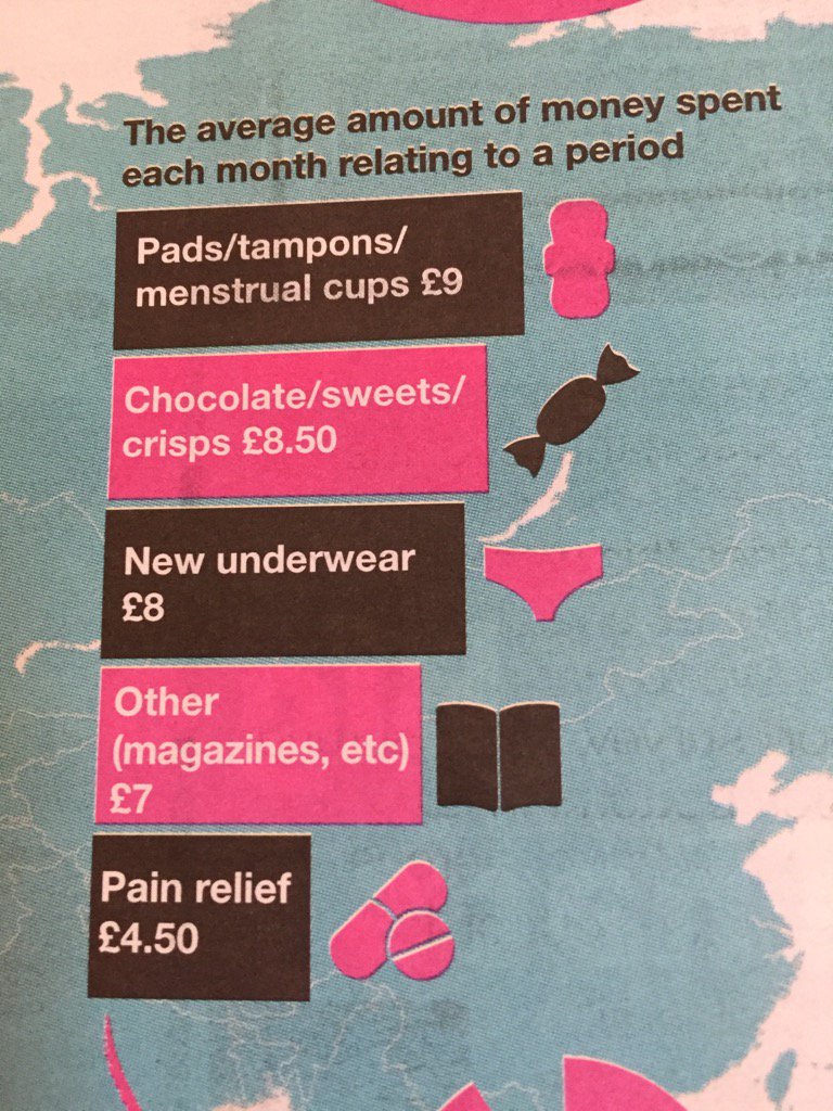 glrennie's tweet photo. I'm not usually one for a feminist rant, but come on @thenewdayuk this is so patronising! https://t.co/EF49Xmr7my