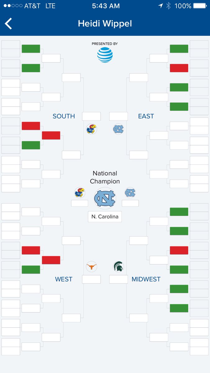 HeidiMichTravel's tweet photo. @marchmadness bracket so far #MarchMadness Fever @HeidiMichTravel https://t.co/kpr59vo5rE