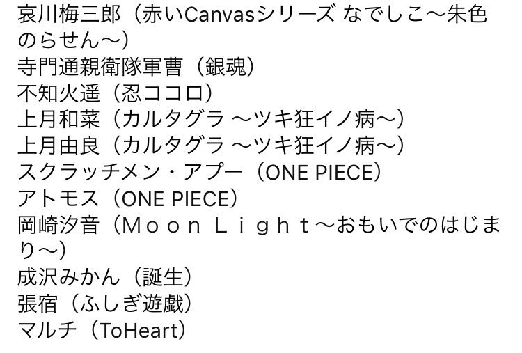 3月19日が誕生日のキャラクター