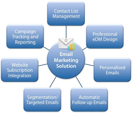 CetpaGlobal's tweet photo. Promote your product in a more cost-effective way with our #EmailMarketing services :- https://t.co/1OjZKb1eQp https://t.co/FohiqLvHQJ