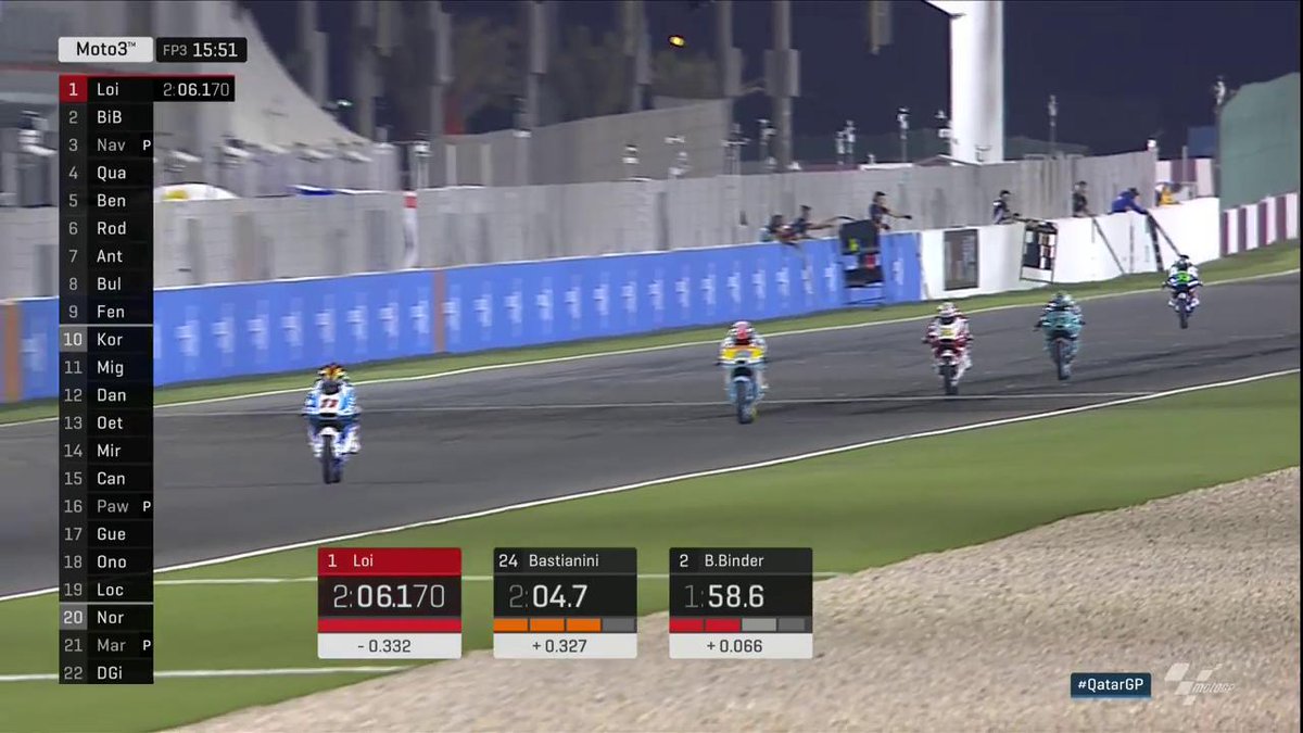 MotoGP's tweet photo. No need for a tow, @LivioLoi regains top spot on the timing screens with 15 minutes left of #Moto3 FP3. #QatarGP https://t.co/hHF50RalY2