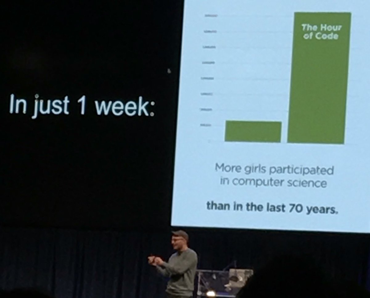 "In just 1 week, more girls participated in computer science than in the last 70 years!" #CUE16