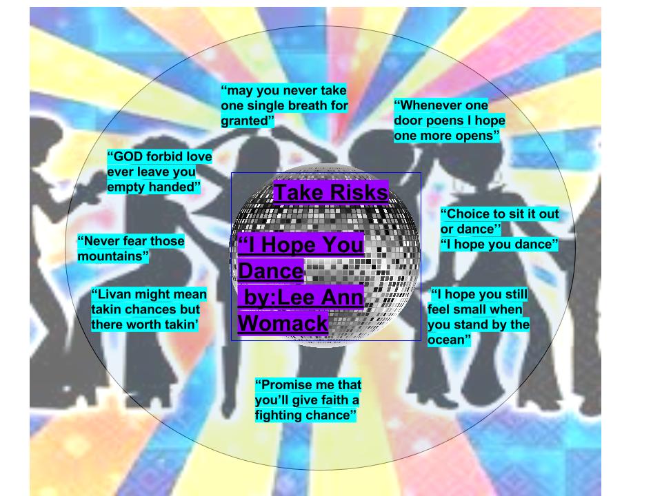 RISD_hannah's tweet photo. My "Theme circle map" #RJHTHEME https://t.co/S8UmQAtE2H