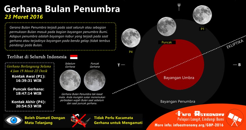 infoAstronomy's tweet image. INFOGRAFIS: Gerhana Bulan Penumbra 23 Maret 2016 Menyapa Indonesia - infoastronomy.org/GBP-2016