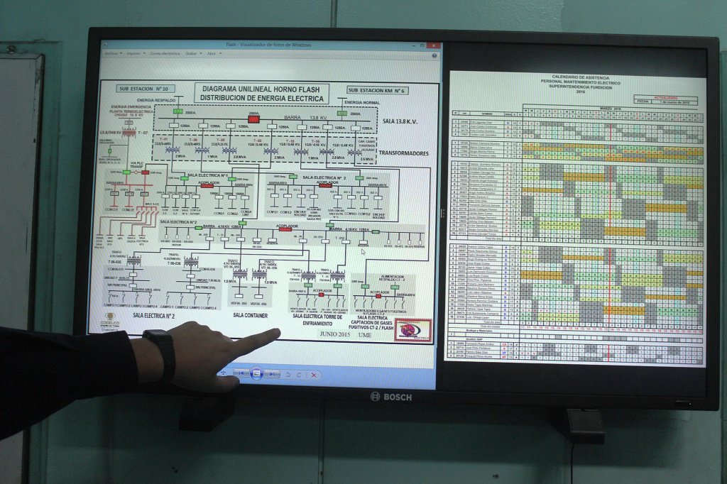 Eléctricos de Fundición implementaron innovadora pantalla informativa capitalminera.cl/index.php?opti…