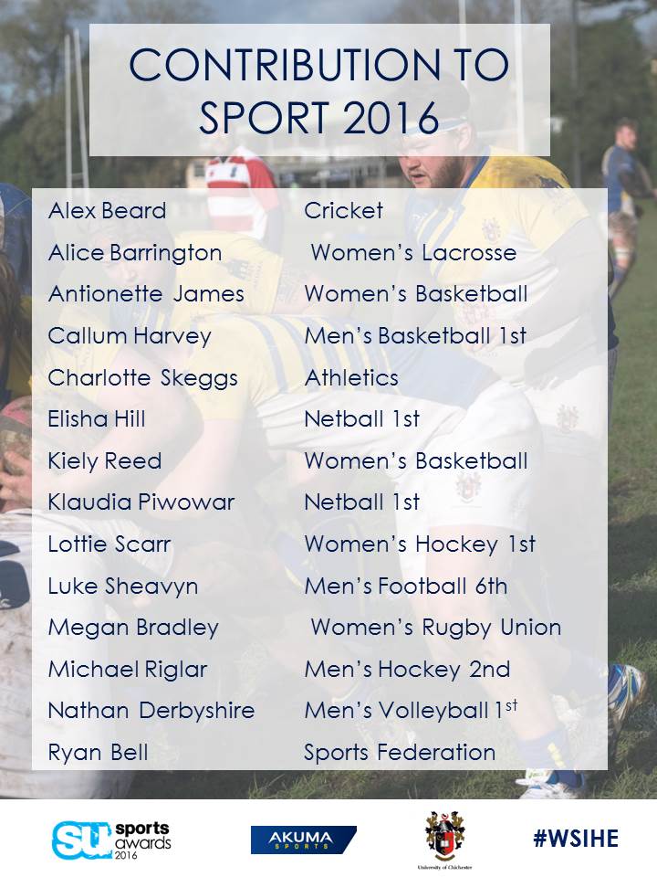 SU_Sports's tweet photo. @yourUCSU @chiuni SU Sports Contribution to Sport Nominees are.... #WSIHE https://t.co/o2fSPihQ63