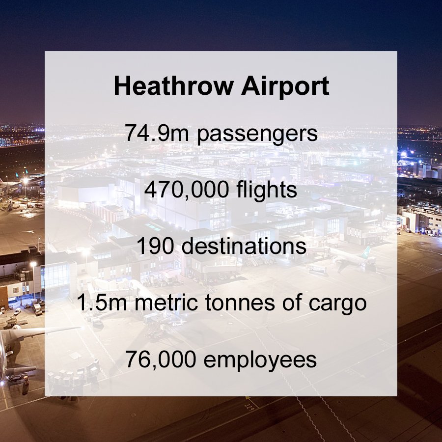 HeathrowNews's tweet photo. How do Heathrow &amp; Hong Kong Int. airports compare? New partnership between the global hubs: https://t.co/q0pYlPfKks https://t.co/tboWz5Hkyu