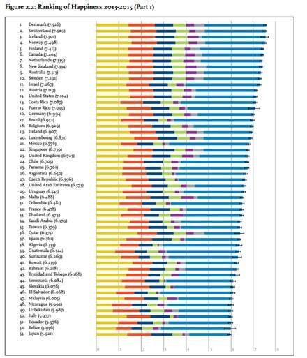 10 must-read economics stories of the week wef.ch/1RqTB8b