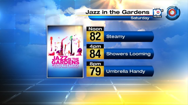 Saturday features temps in the mid 80s!  There is a chance for showers; luckily, a washout is not expected! https://t.co/j87DaZkFkC