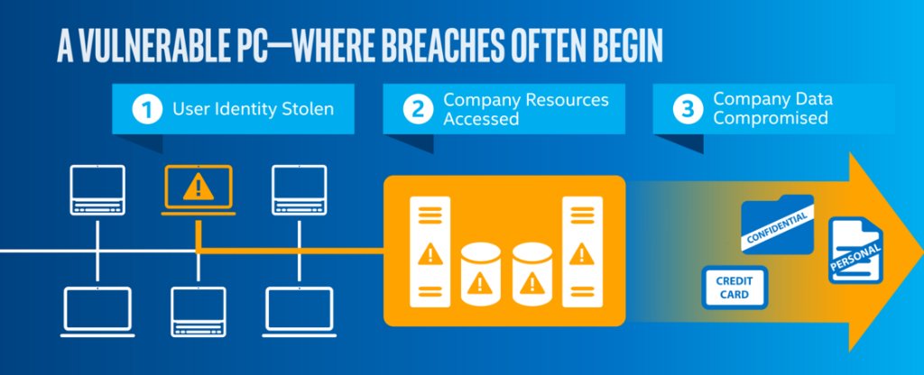 IntelBusiness's tweet image. Don’t be a victim. See how Intel Authenticate can help: intel.ly/1Zach29 #CeBIT2016 #CeBIT