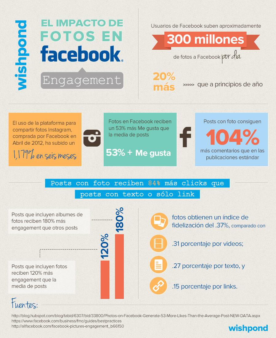 adveischool's tweet photo. El Impacto de Fotos en Facebook https://t.co/QFJIdJ6Zgg