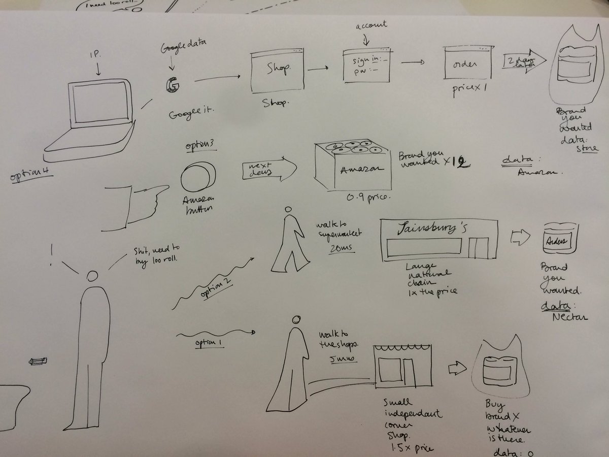 iotwatch's tweet photo. 4 ways to order loo roll or an #iot and #data opportunity to close off a day of #retailpitstop https://t.co/rj07GFNYjY
