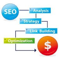 smonseo.com buy seo service