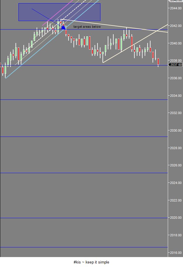 TouchZoneTrader's tweet photo. #ES_F short. tgt 1 fill runners to BE plus 1 #traling wide .. that was painful. https://t.co/tkE9iQBw89