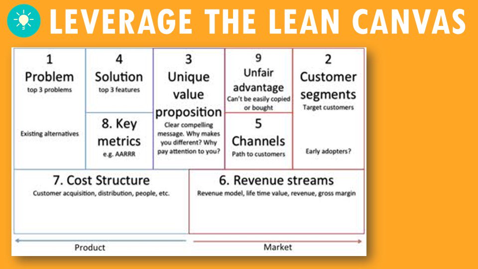 Rachael_CBronte's tweet photo. #HackNZ2016 the #leancanvas will have you covered for 
#innovation #entrepreneurs #HINZ - enjoy https://t.co/iEy1U7rmY6