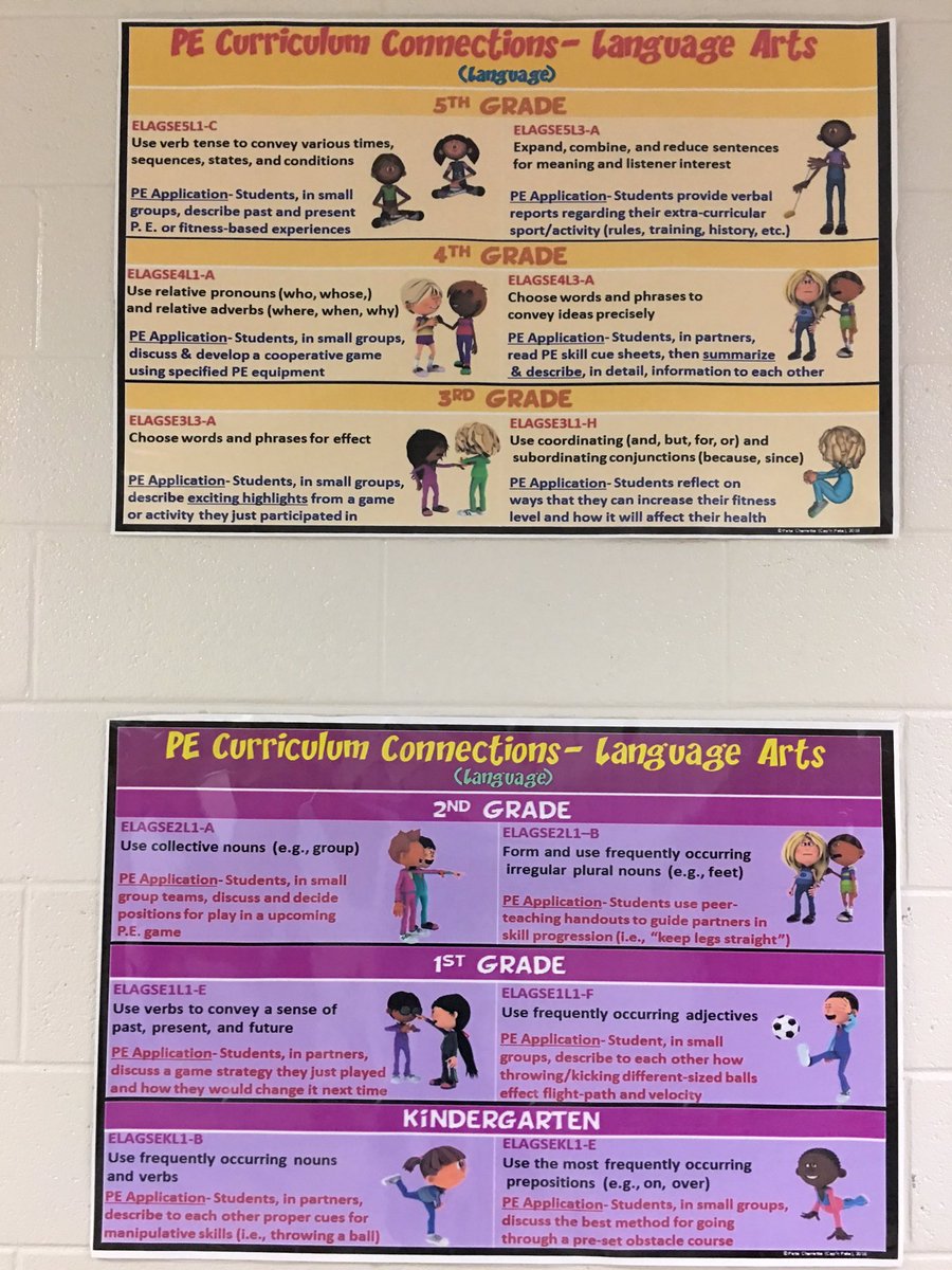 CapnPetesPE's tweet photo. PE Curriculum Connections: Incorporating "language" concepts and CC Language Arts Standards in PE #physed #school https://t.co/l4JkoyIUI4