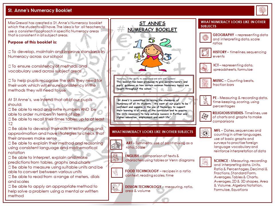 Mr_Patel100's tweet photo. A sneak preview of the great numeracy booklet created by Miss Grewal featured in this terms T&amp;L Bulletin #SGP 👍👌 https://t.co/I1sCPrPv5J