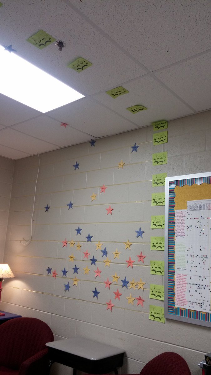 Read 180 student have me hanging from the ceiling to award their points. #believeinthehill #jmcss #read180