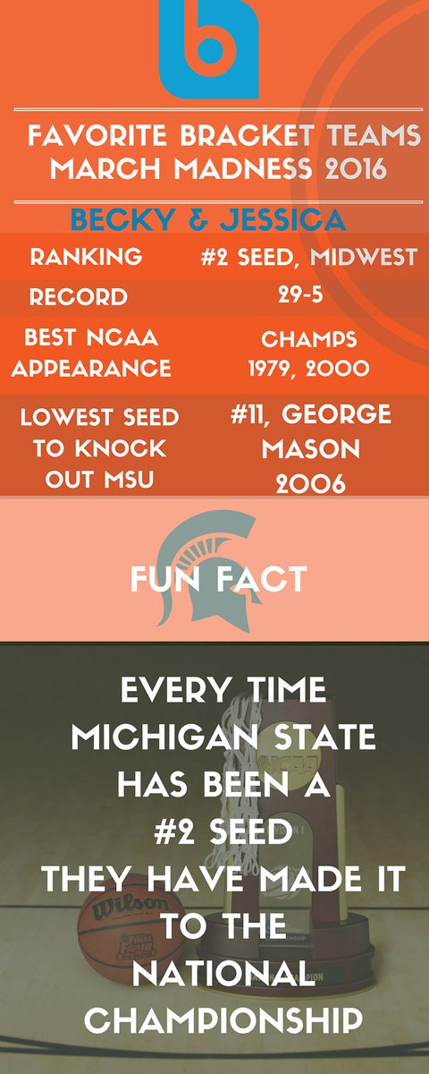 BlueyeCreative's tweet image. Blueye employees Becky and Jessica are pumped to see @MSU_Basketball play in less than 1 hour.   #msu #MarchMadness