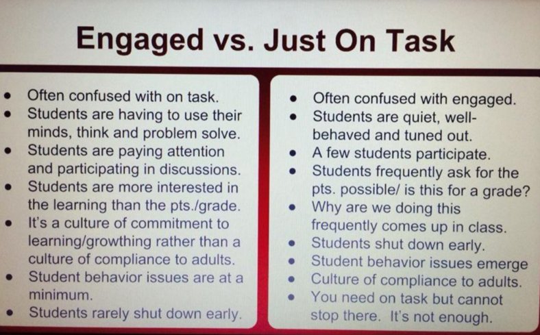 Great visual! Engaged vs. Just on Task via <a href="/kdworkshops/">Dr. Kevin Daniel</a> #edchat