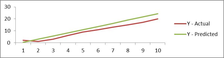 dezyreonline's tweet image. Free #MachineLearningTutorial - #LinearRegression, please retweet buff.ly/1prUvuO