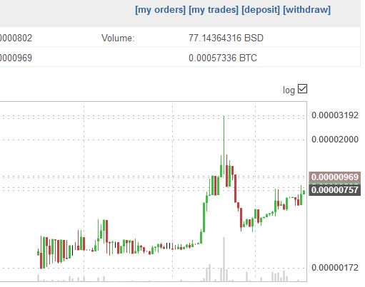 bit_send's tweet image. #Bittrex #BitSend #Safecex