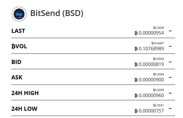 bit_send's tweet image. #Bittrex #BitSend #Safecex