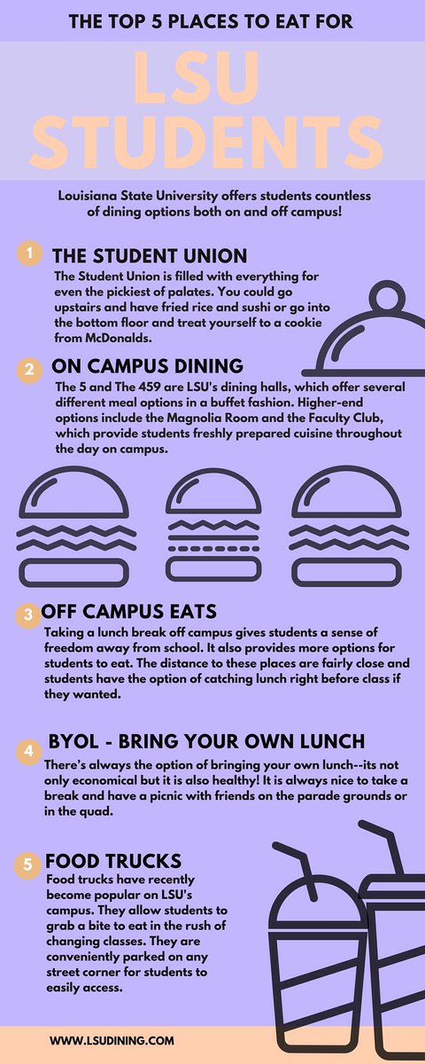 Check out our infographic on the Top 5 Places to Eat for LSU Students! #yk16spring