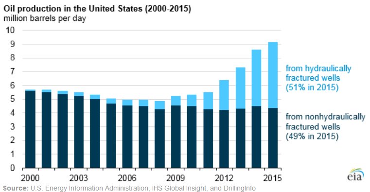 Oil & Gas Journal tweet media