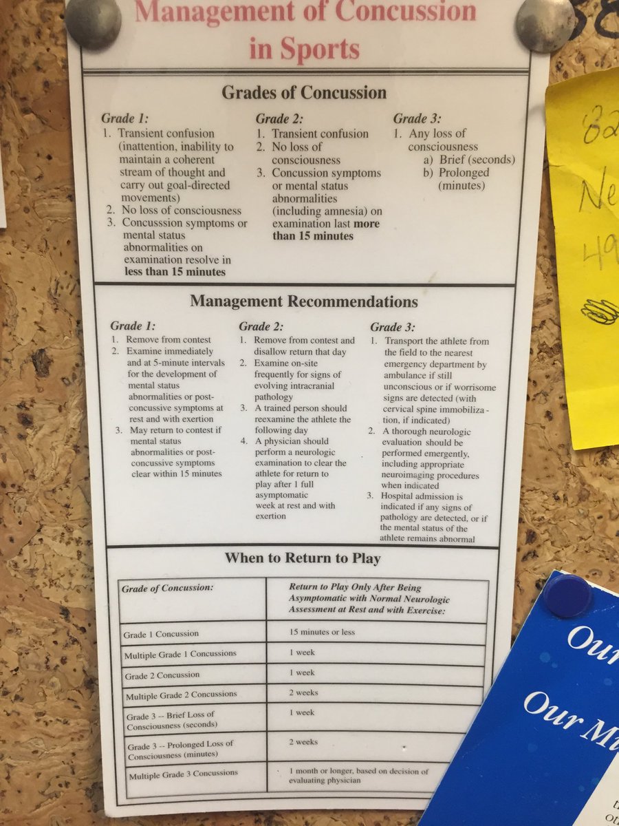 GreveATC's tweet image. Found hanging in athletic training room... Please tell me this isn&apos;t being used! #concussions #throwback