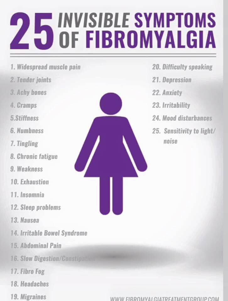Fibro Fighters tweet media