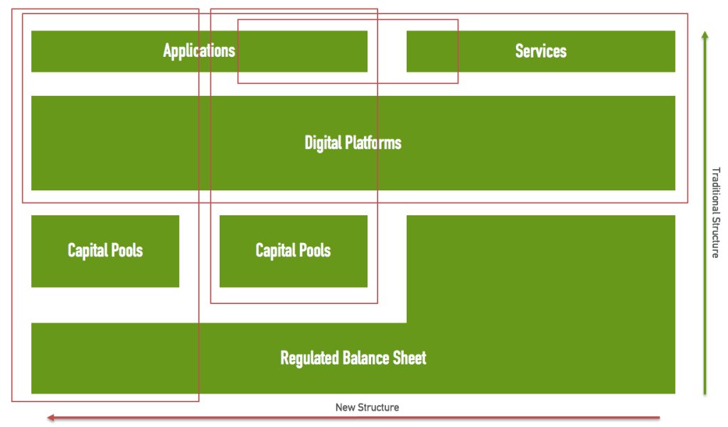 tek_fin's tweet photo. InsurTech or CapitalTech? https://t.co/xbjAmaMkxK https://t.co/TYg5IFU9zw