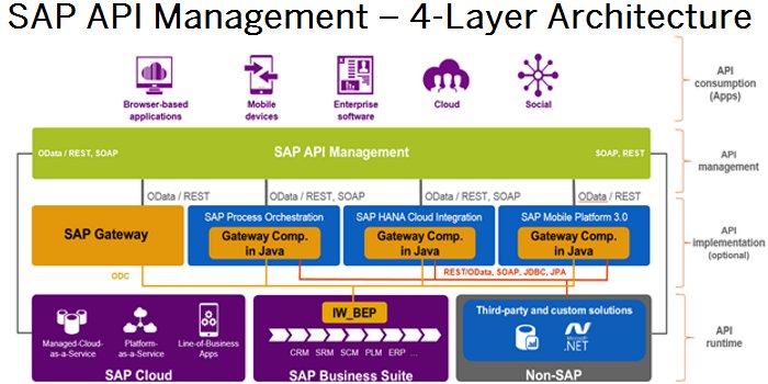 Managed api