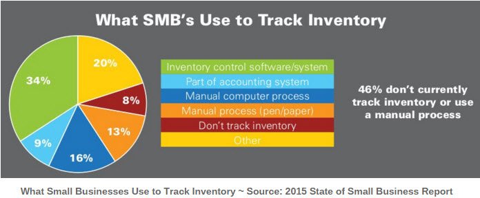 SonoranM's tweet photo. Grow your #business #Inventory #barcode #IT apps #Dispatch #Workorder #HelpDesk #NMS https://t.co/OLCNnoW3RQ  #SPbiz https://t.co/5D0AmmdUfz