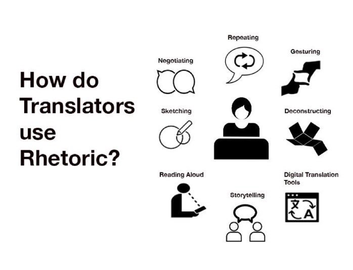 An inside look at our interpreter/translators mind's