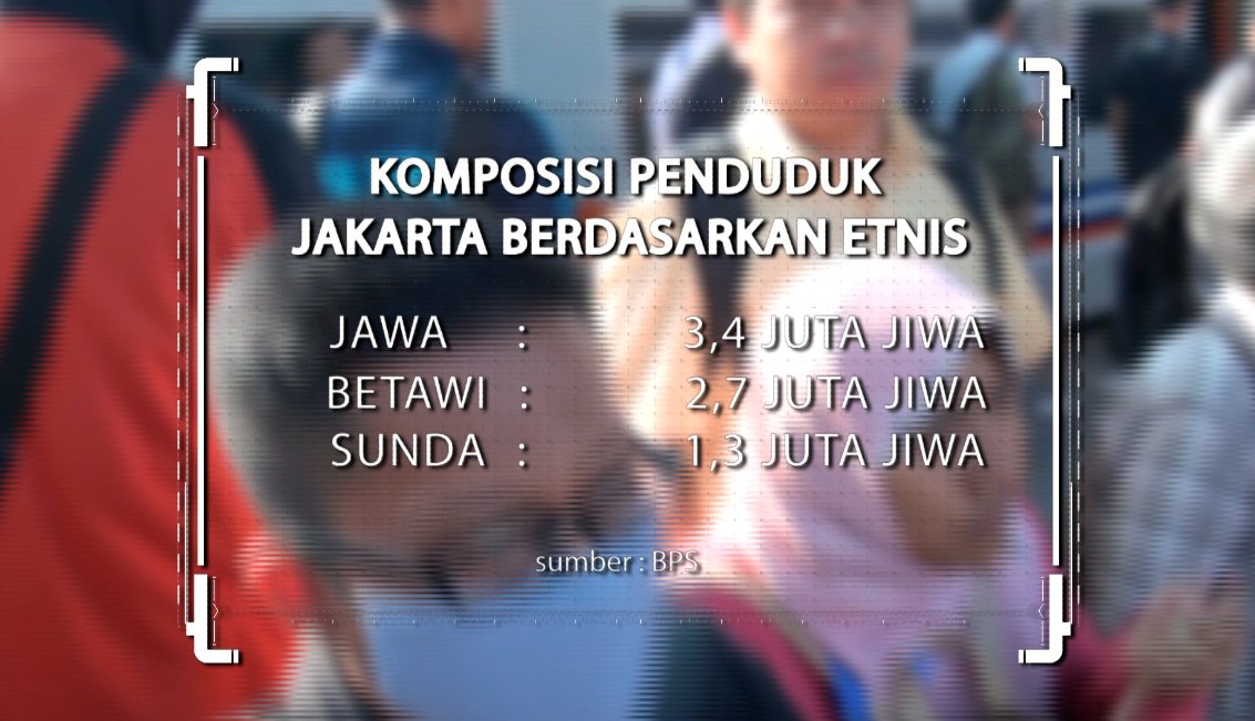 KompasTV's tweet photo. Mengapa org daerah tertarik hijrah ke Jakarta? Pengamat sosial Devie Rahmawati menjawabnya di #SekitarKita 16.30 WIB https://t.co/naa08UMeta