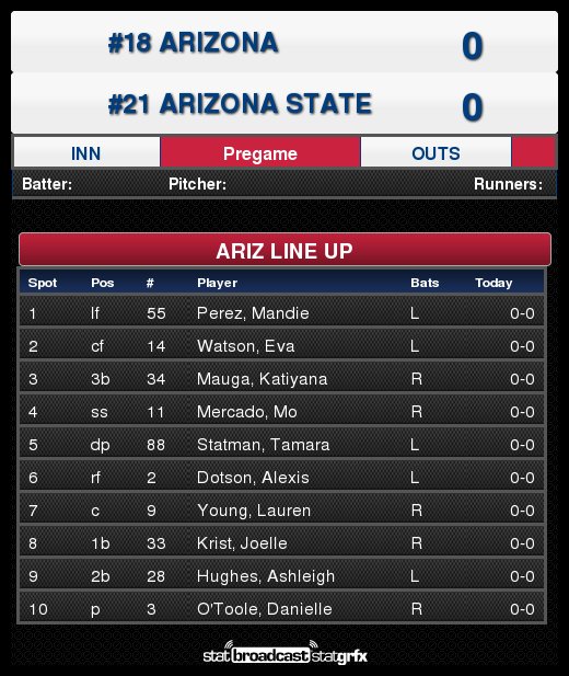 ArizonaSoftball's tweet photo. Welcome back, @wildcat_17! https://t.co/lZlJf1S6en