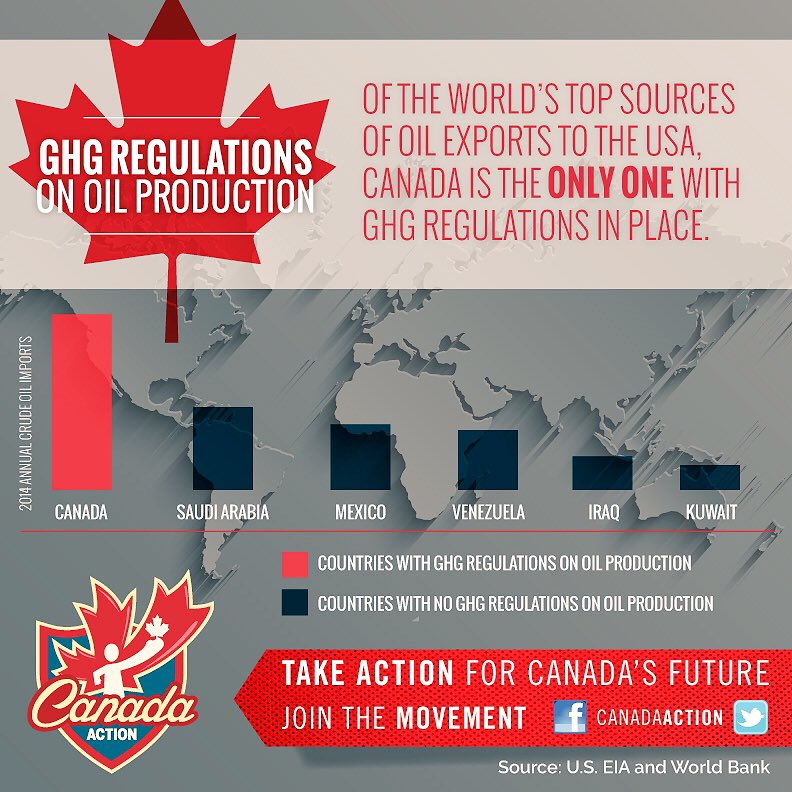 OilsandsAction's tweet photo. Why does @billmckibben only protest the only country with carbon regulations on oil production? 

It doesn't add up. https://t.co/5puUukkew2