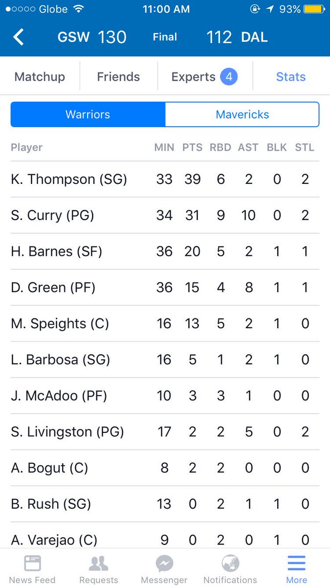 deanax_'s tweet photo. The SPLASH Brothers stats though HAHAHA #LetsGoWarriorsLive #SplashCounter #splashbrothers #GSWatDAL #DubNation https://t.co/W9Ofz636rT