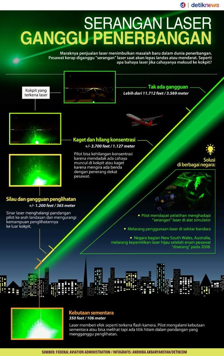 yudawputra's tweet photo. Ada warga jogja yg menembaki pesawat dg sinar laser. Bahaya utk penerbangan. Nyawa org jgn buat mainan bro https://t.co/5Wha8CHbl4