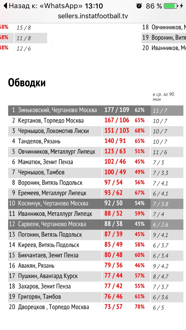 FCChertanovo tweet picture
