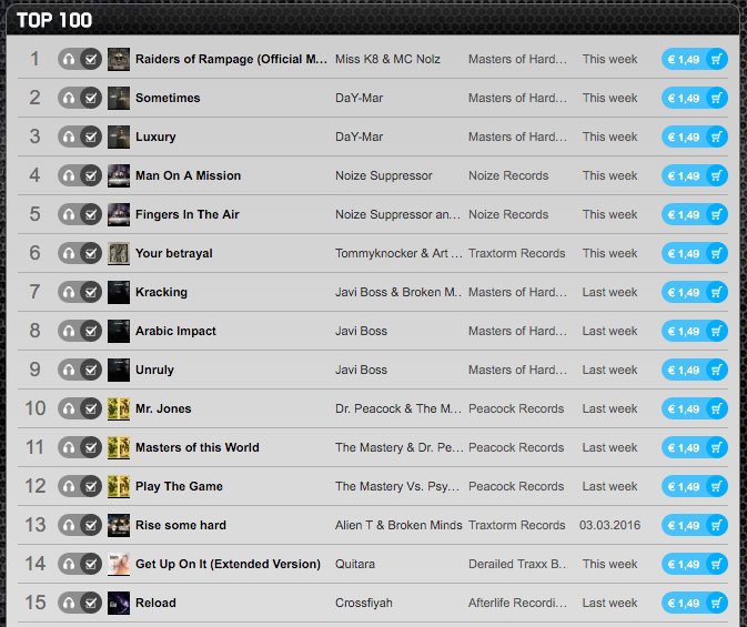 derailedblack's tweet photo. Looking good @djquitara #14 and rising @ Hardtunes #hardcoremusic #gabba https://t.co/xA38k2n0xt