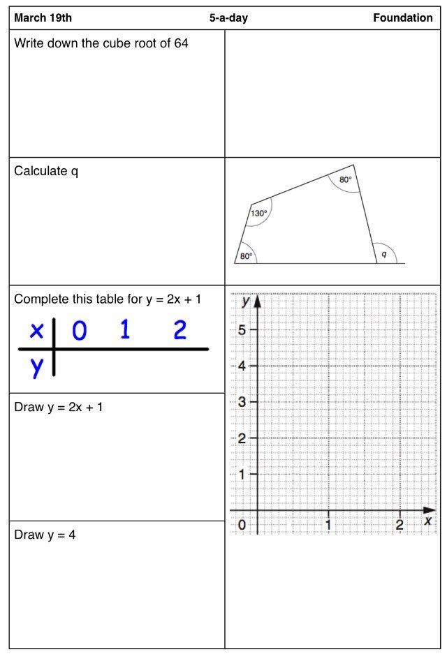 Corbettmaths's tweet photo. Aiming for a grade C in your  #gcsemaths? Try today's Foundation #5aday from https://t.co/5PihVsBng4 https://t.co/zs5OEJhDQv