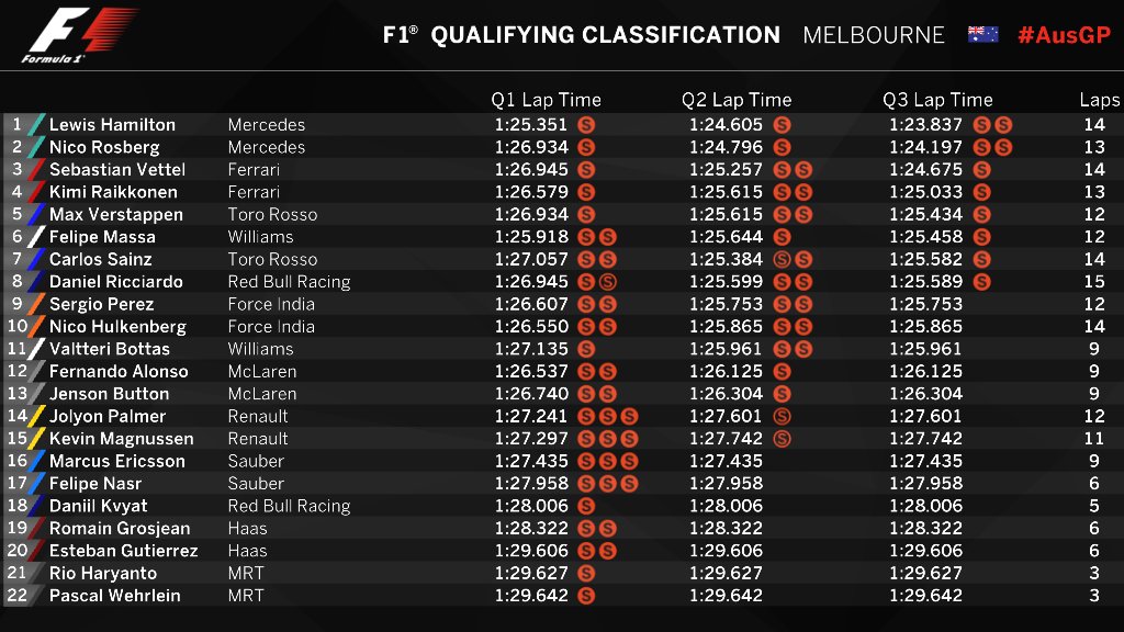 Formula 1 - 2016 / GP2 Series - Página 12 Cd5JdqUUsAAWrjA