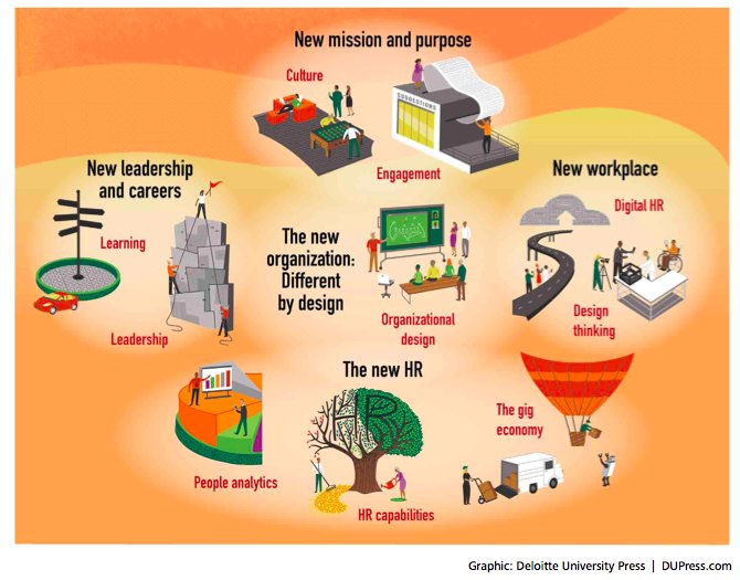 FeliciaPelagall's tweet photo. Risorse Umane nella trasformazione digitale https://t.co/t4BOob7cEp @MarioDLoreto @cazzarolli @gdt62 @DU_Press #HR https://t.co/wZucwsbVTX