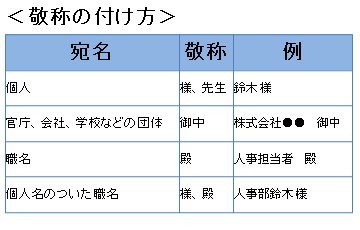 18卒 就活不安な人限定 逆転内定 様 御中 殿 敬称の付け方あってます Esを郵送で送る際は特に注意ですよ これをミスってしまうだけで 採用担当からのイメージが悪化してしまいます ここで 一度復習しておきましょう T Co 18卒 就活不安な人限定 逆転内定 様 御中 殿 敬称の付け方あってます Esを郵送で送る際は特に注意ですよ これをミスってしまうだけで 採用担当からのイメージが悪化してしまいます ここで 一度復習しておきましょう T Co
