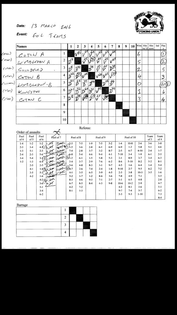 Surrey Team Foil Results! Congratulations to Salle Coton who won the men's trophy &amp; Wimbledon who won the ladies.