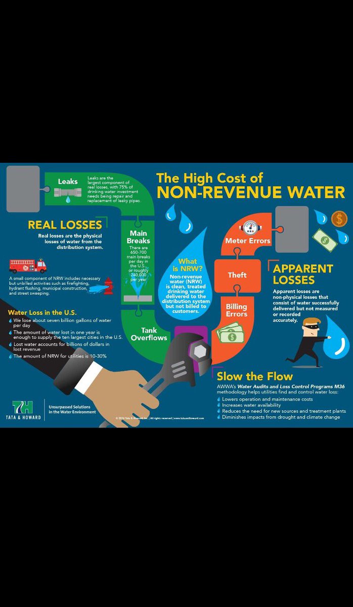 EuromagFlow's tweet photo. Let's not forget about our underground infrastructure #water #watersavingweek #WaterDay #metering #flowmeters #NRW https://t.co/aOZxlGOEMQ