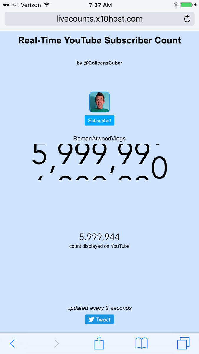 Just rolled over to 6mill!!! Congrats <a href="/RomanAtwood/">Roman Atwood</a> 👏🏼👏🏼🎉🎉🎉 We love you all so much!!! 😘😘