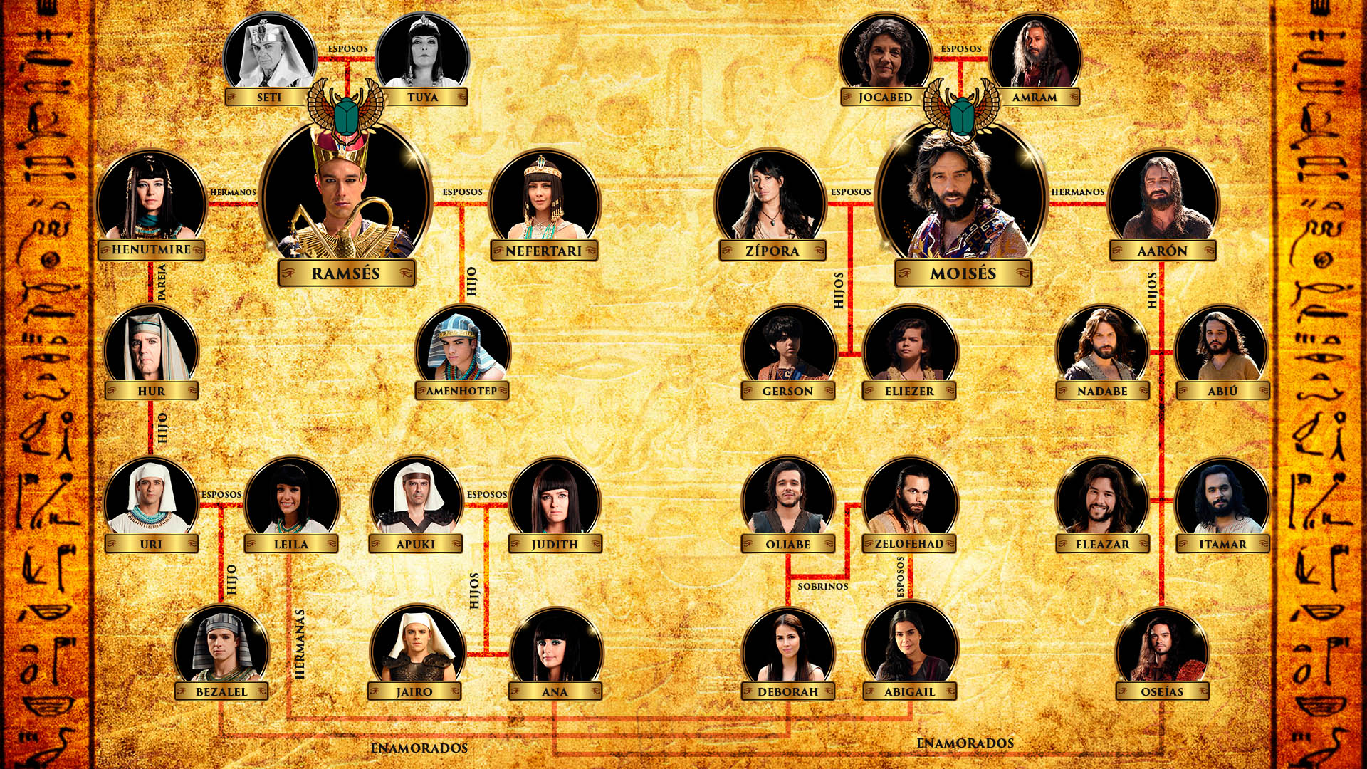 Arbol Genealogico Los Soprano TVN on Twitter: "¿Todavía confundido? Mira este árbol genealógico y